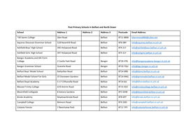 Post Primary Schools in Belfast and North Down School Address 1