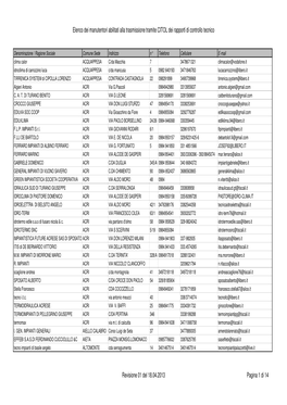 Elenco Dei Manutentori Abilitati Alla Trasmissione Tramite CITOL Dei Rapporti Di Controllo Tecnico