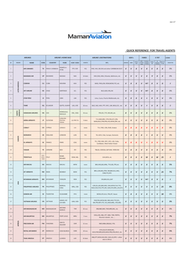 Quick Reference for Travel Agents