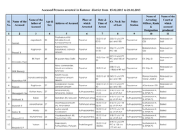 Accused Persons Arrested in Kannur District from 15.02.2015 to 21.02.2015