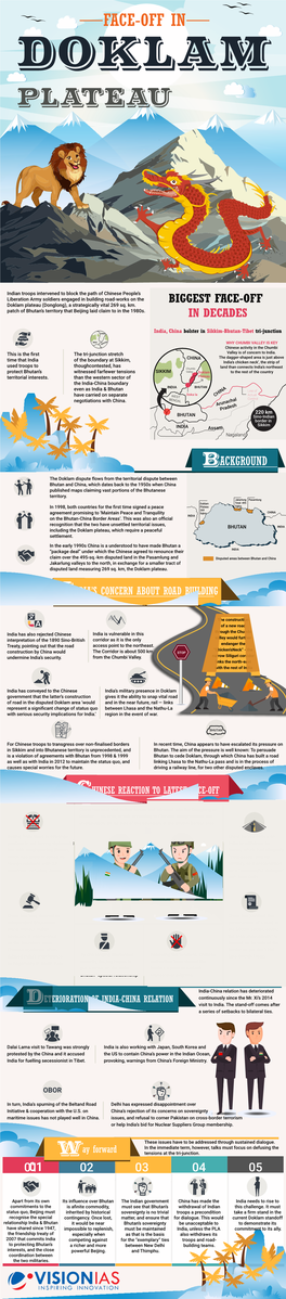 Face-Off in Doklam Plateau