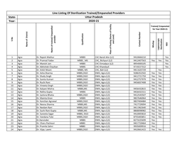 List of Trained Service Provider 2020-21