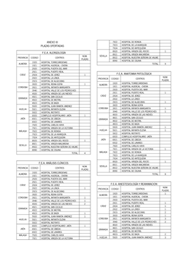 Anexo Iii Plazas Ofertadas F.E.A. Alergología F.E.A. Análisis Clínicos F.E.A. Anatomia Patológica F.E.A. Anestesiología