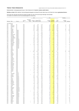 Tätorter I Västra Götalands Län Uppgifter Hämtatde Från SCB, Sveriges Officiella Statistik, Statistiska Meddelanden MI 38 SM 1101