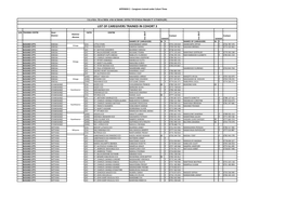 List of Caregivers Trained in Cohort 3
