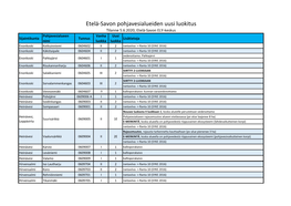 Etelä-Savon Pohjavesialueiden Uusi Luokitus