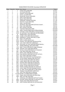 MARATHON COLOGNE Classement SCRATCH Page 1