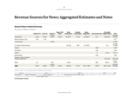 Annual News-Related Revenue