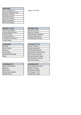 Regionalliga Braunschweig FFC 2 Elmshorn Fighting