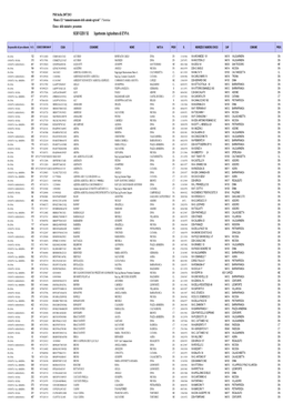 SERVIZIO XI Ispettorato Agricoltura Di ENNA