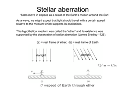 Stellar Aberration “Stars Move in Ellipses As a Result of the Earth’S Motion Around the Sun”