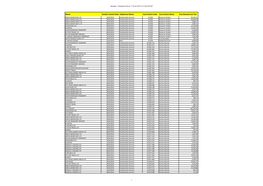 Name Vendor Invoice Date Subjective Name Cost Centre Code