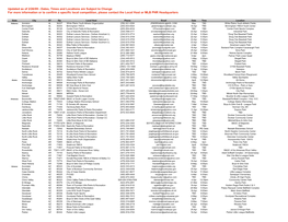 Updated As of 2/26/09