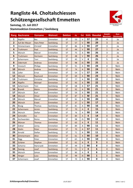 Rangliste 44. Choltalschiessen Schützengesellschaft Emmetten Samstag, 15