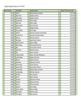 LPH Current Chapters Institution and Greek Name.Csv