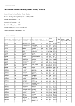 Stratified Random Sampling - Jharkhand (Code -15)