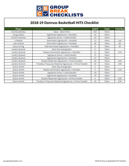 2018-19 Donruss Basketball Checklist