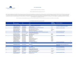 List of Supervised Entities January 2021