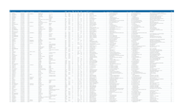 Filing Port Code Filing Port Name Manifest Number Filing Date Last