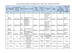 Accused Persons Arrested in Kozhikodu Rural District from 03.01.2016 to 09.01.2016