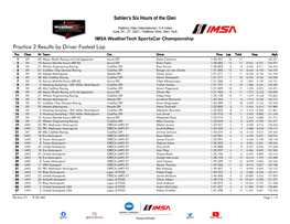 Practice 2 Results by Driver Fastest Lap