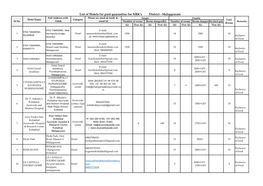 List of Hotels for Paid Quarantine for NRK's District - Malappuram Full Address with Phone No: (Mob & Land) & Single Double Hotel Name Category Total Sl No