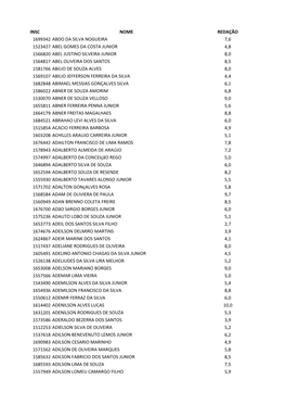 Insc Nome Redação 1699342 Abdo Da Silva Nogueira 7,6