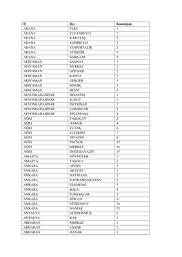 İl İlçe Kontenjan ADANA FEKE 1 ADANA TUFANBEYLİ 1