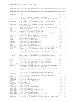 Results Are As of Mar - 26 - 2002