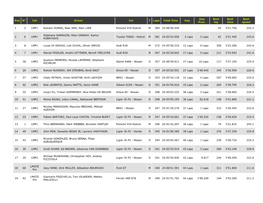 Pos N° Cat Driver Car T Laps Total Time Gap Gap Prev. Best Lap Best