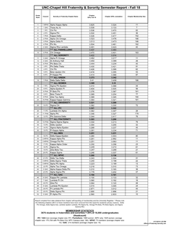 UNC-Chapel Hill Fraternity & Sorority Semester Report