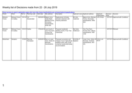 Wekkly List of Planning Decisions Made 22-26 July 2019