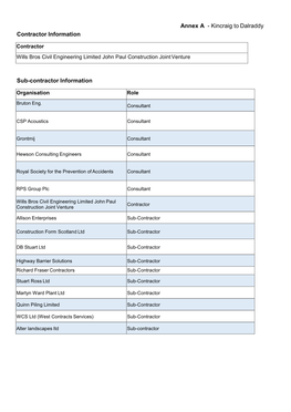 Annex a - Kincraig to Dalraddy Contractor Information