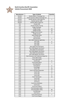 North Carolina Sheriffs' Association Vehicle Procurement 2020