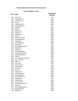 Federal Bank Employees Family Welfare Scheme List of Members 1-1-2021 Pf No. Name Subscription Category 1599 Joseph C T 1700