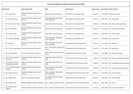 Status of No Objection Certificate International (2017-2019)