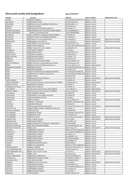 Elenco Punti Vendita AGI Pv Al 8.02.2019.Xlsx