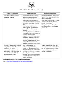 Subject: Politics A-Level (Enrichment Material) Links to Websites Used In