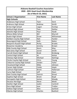 ALABCA March 2021 Head Coach Member List