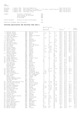 1992 JUMPING Saturday, 1 August 1992 Training Competition Real