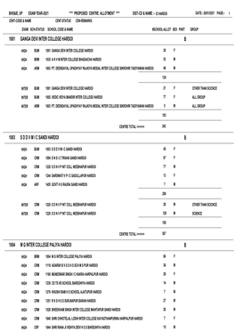 Bhs&Ie, up Exam Year-2021 **** Proposed Centre Allotment **** Dist-Cd & Name