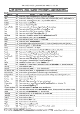 ….. Liste Des Communes, Paroisses, Collectes Ou Communautés Et Villages De Corrèze, Supprimés…