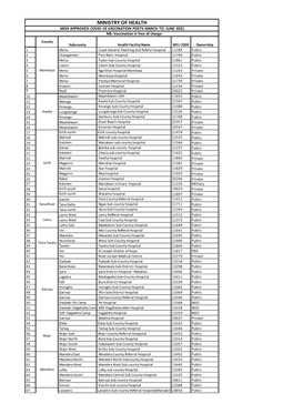 Moh Approved Covid 19 Vaccination Posts March to June Final