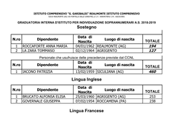 Sostegno Lingua Francese Lingua Inglese