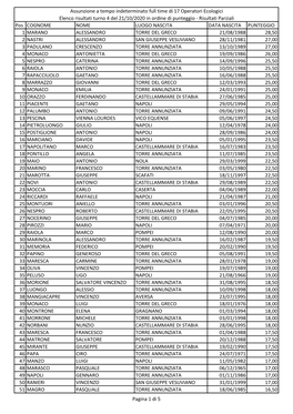 Assunzione a Tempo Indeterminato Full Time Di 17 Operatori Ecologici