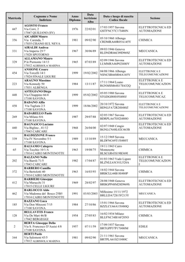 Matricola Cognome E Nome Indirizzo Anno Diploma Data Iscrizione Albo