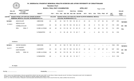 Tabulation Chart M.B.B.S. FINAL PART II EXAMINATION APRIL