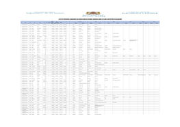 Liste Des Participants Au Mouvement Zad Pour Mutation Du Personnel Paramedical Annee 2017 Avant Satisfaction Des Reclamations