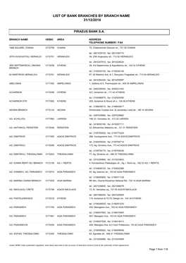 List of Bank Branches by Branch Name 31/12/2014