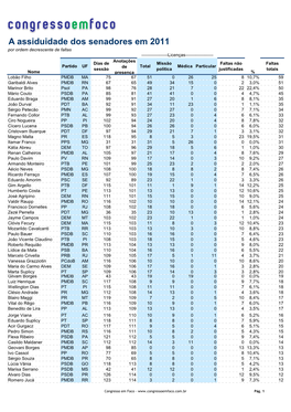 Assiduidade Do Senado
